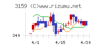 丸善ＣＨＩホールディングスチャート