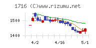 第一カッター興業チャート