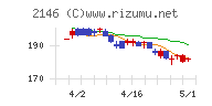 ＵＴグループチャート