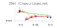 養命酒製造