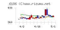 一蔵チャート