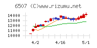 シンフォニアテクノロジーチャート