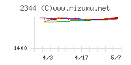 平安レイサービスチャート
