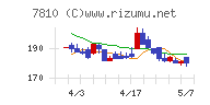 クロスフォーチャート