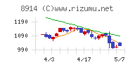 エリアリンクチャート