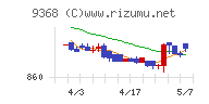 キムラユニティー