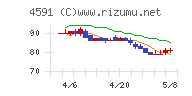 リボミック