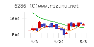 靜甲チャート