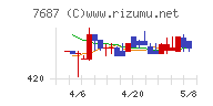 ミクリード