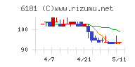 タメニーチャート
