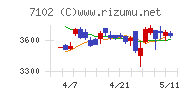 日本車輌製造チャート
