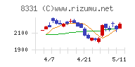 千葉銀行チャート