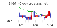 アイドママーケティングコミュニケーションチャート