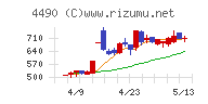 ビザスクチャート