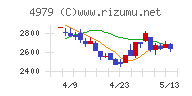 ＯＡＴアグリオチャート