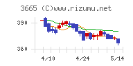 エニグモチャート