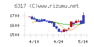 北川鉄工所チャート