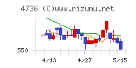日本ラッドチャート