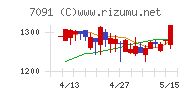 リビングプラットフォームチャート