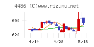 ユナイトアンドグロウチャート