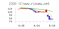 フォーサイドチャート