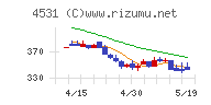 有機合成薬品工業チャート