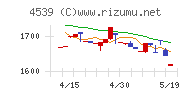 日本ケミファチャート