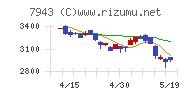 ニチハチャート