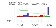 ワットマンチャート