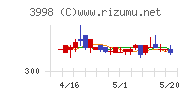 すららネットチャート
