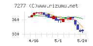 ＴＢＫチャート
