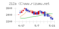 フィットイージーチャート