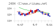 出前館チャート