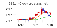 シンデン・ハイテックスチャート