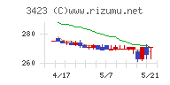 エスイーチャート