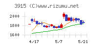 テラスカイチャート