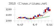 ＰＣＩホールディングスチャート