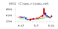 ＡＤＥＫＡチャート