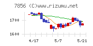 萩原工業チャート