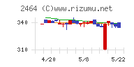 Ａｏｂａ－ＢＢＴチャート