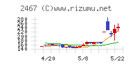 VLCセキュリティ