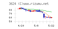 アクセルマークチャート