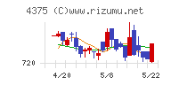 セーフィーチャート