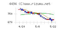 バリオセキュアチャート