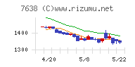 ＮＥＷ　ＡＲＴ　ＨＯＬＤＩＮＧＳチャート