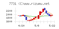 ニコンチャート