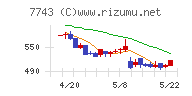 シードチャート