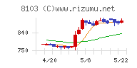 明和産業チャート