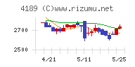 ＫＨネオケムチャート