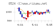 北洋銀行チャート